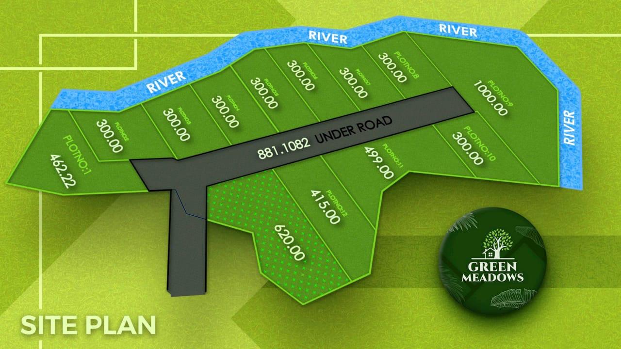 plots in dodamarg